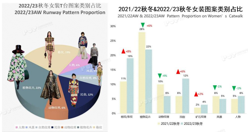 印花&图案：概要